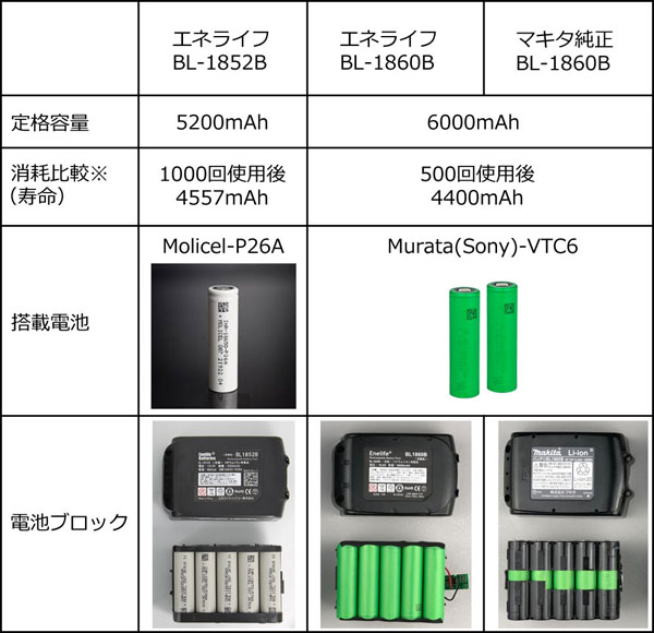 エネルギーライフ 落ち着き EXTRA300ml×6本
