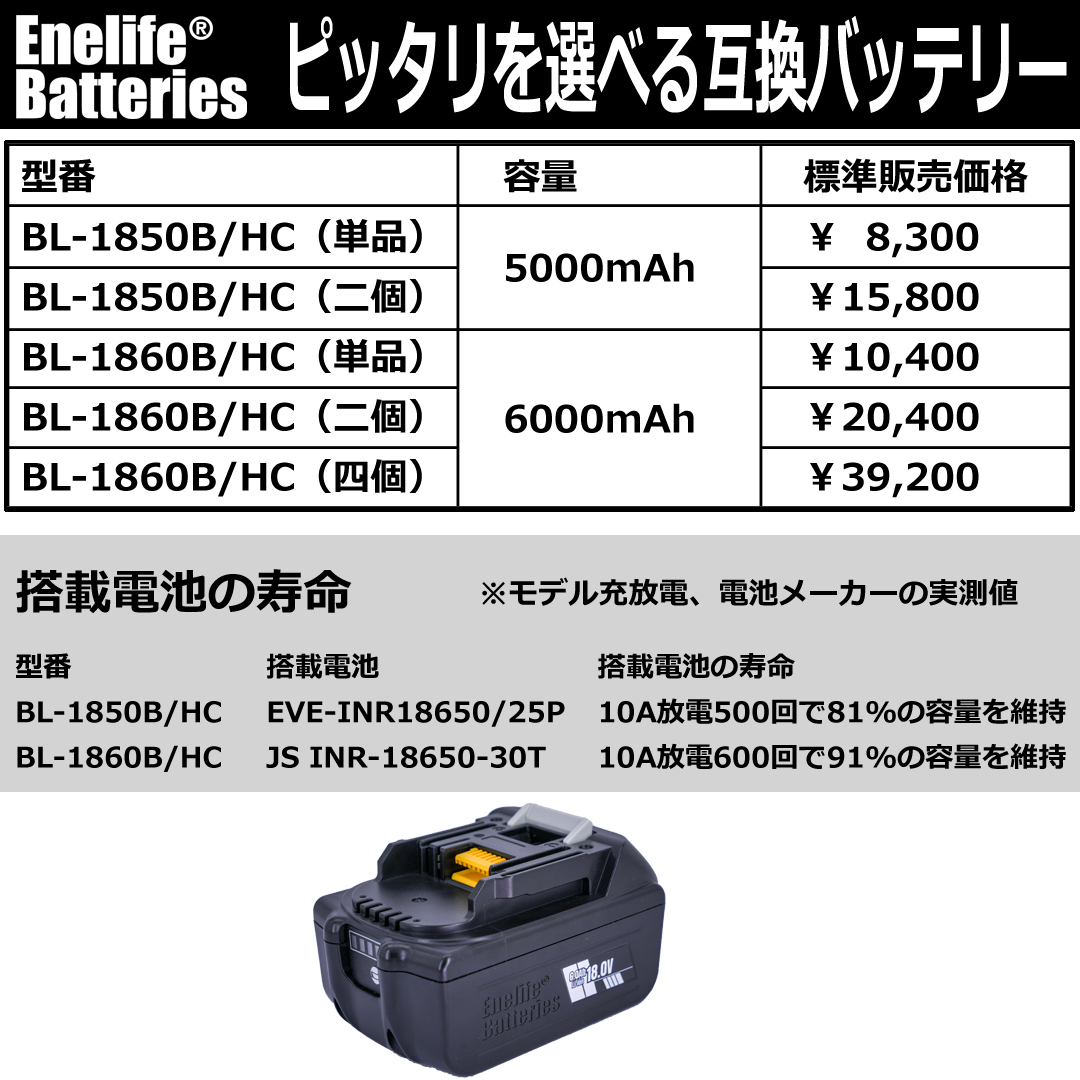 マキタ18V互換バッテリーに6000mAhの新製品を追加 - エネライフ 